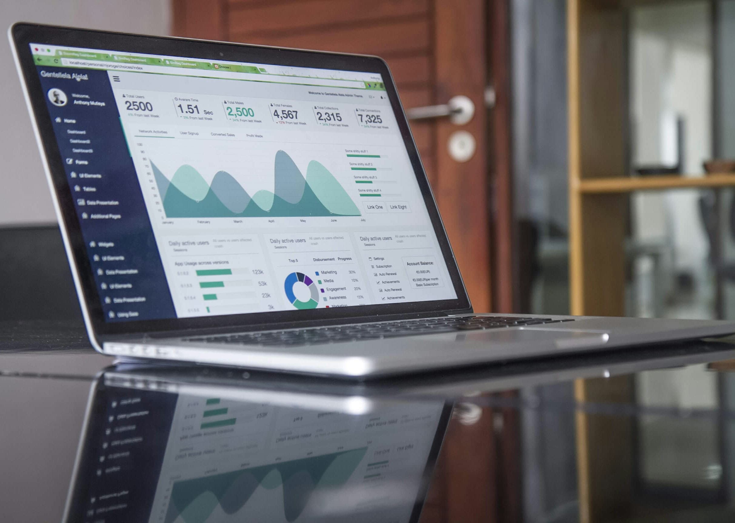 Dashboard showing Facebook ad campaign with zero conversions