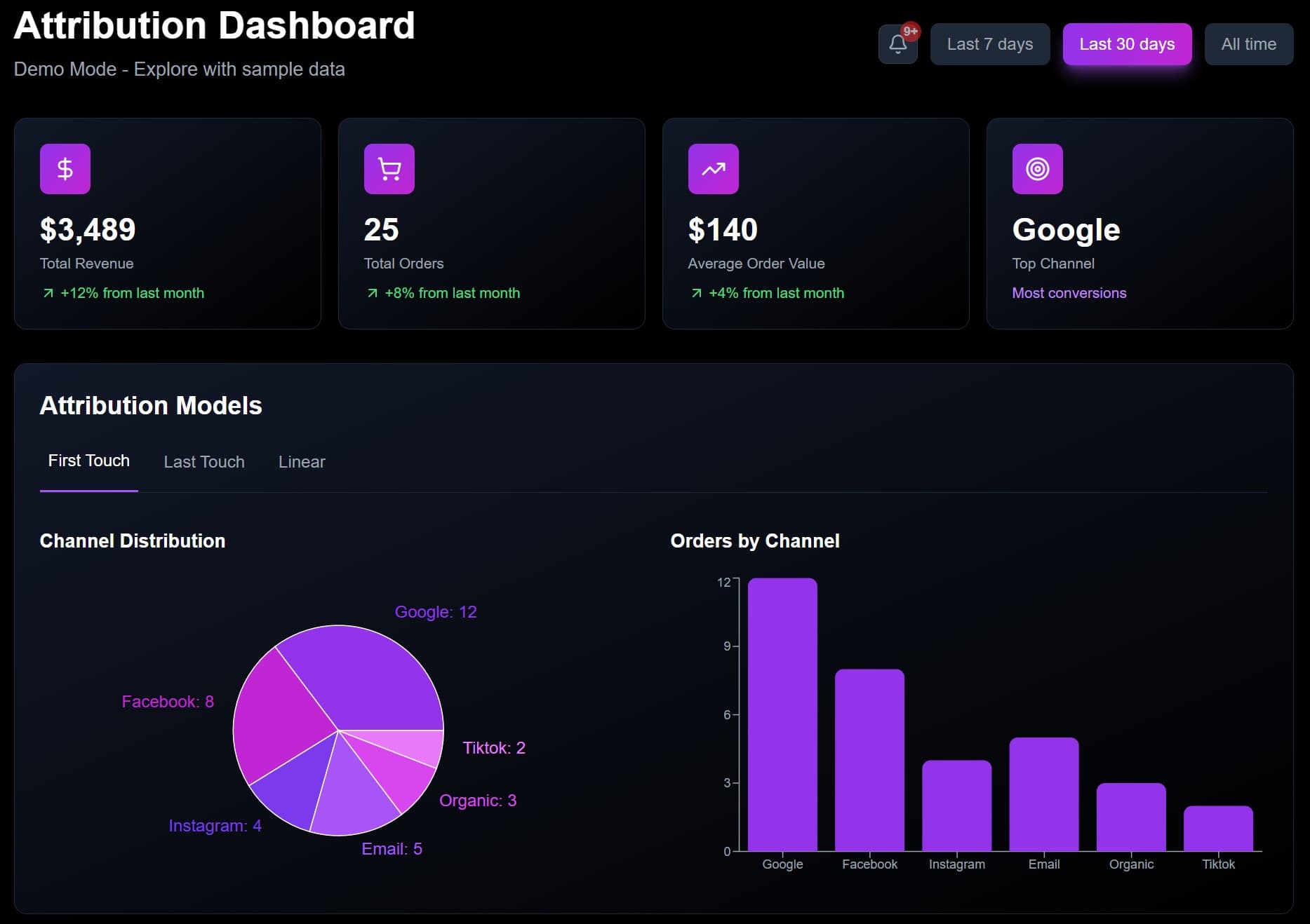 BlackBox Attribution Dashboard Preview