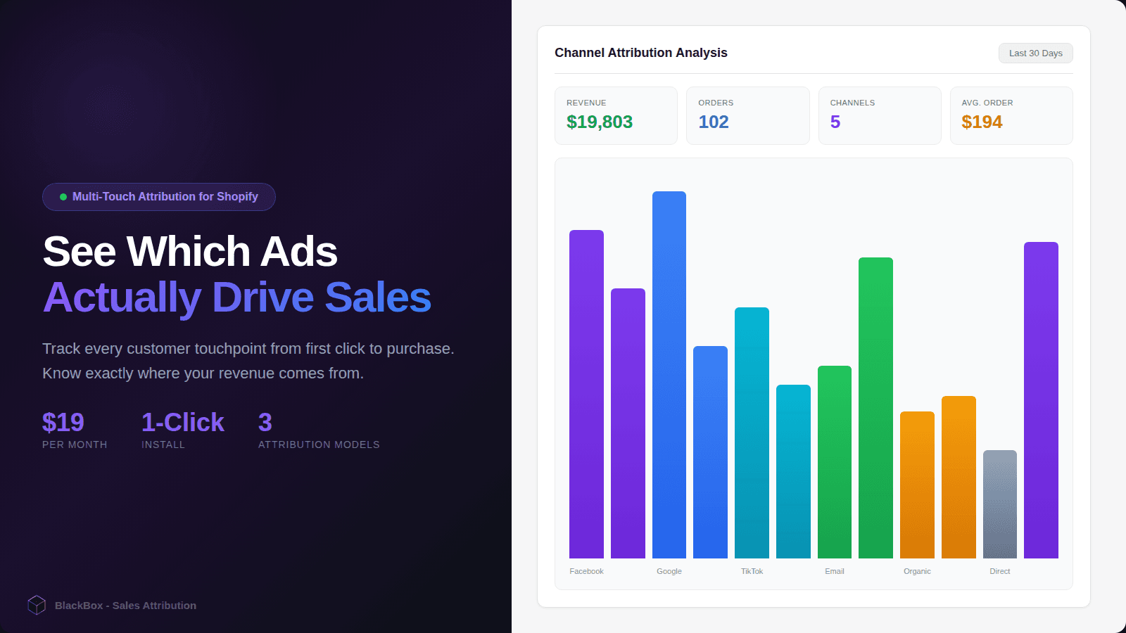 Blackbox dashboard showing channel attribution, revenue trends, and key performance indicators