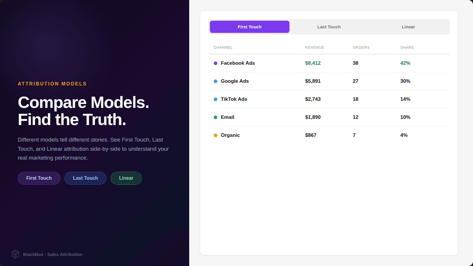 Multi-Touch Attribution dashboard