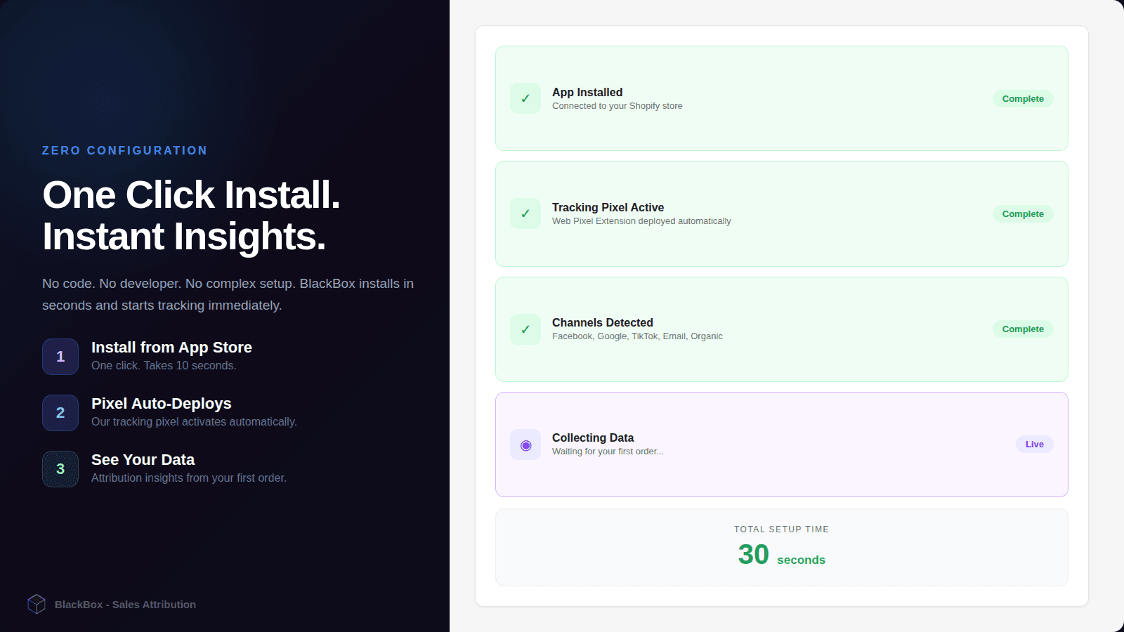 Channel Attribution Analysis Dashboard
